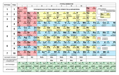 m.rcl-radio.ru - Периодическая система химических элементов (таблица  Менделеева) - rcl-radio.ru
