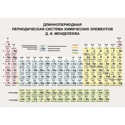 Ученые из Дубны приступили к синтезу новых элементов таблицы Менделеева |  ИА Красная Весна