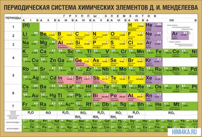 Периодическая система химических элементов (таблица Менделеева) -  Российское Общество «Знание»