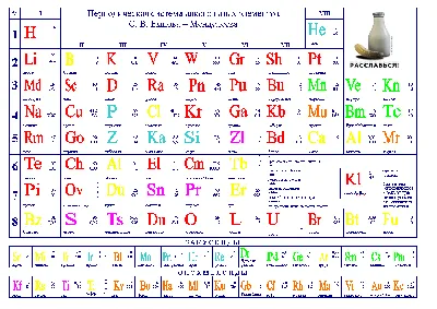 Современная периодическая таблица Менделеева на украинском языке, А4: 50  грн. - Товары для школьников Харьков на Olx