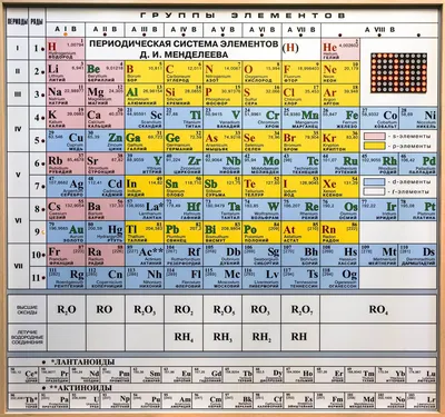 Таблица Менделеева – Настольные игры – магазин 22Games.net