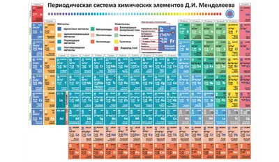 Таблица Менделеева для кабинета Химии,стенд химия,стенд купить • Химия •  Стенды для школы