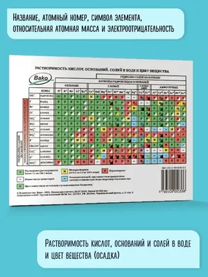 Таблица Менделеева с образцами 80 элементов | Пикабу