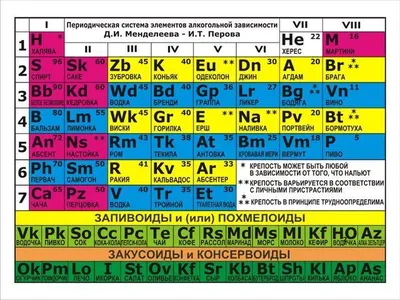 Кликните для закрытия картинки, нажмите и удерживайте для перемещения |  Periodic table, F 18, Diagram