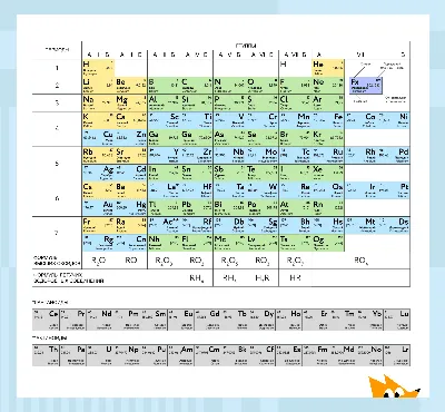 Новейшая таблица Менделеева. Химия – просто - YouTube
