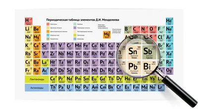 Обучающий плакат «Таблица Менделеева», А4 (1224017) - Купить по цене от  12.00 руб. | Интернет магазин SIMA-LAND.RU