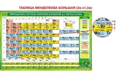 Таблица Менделеева. Таблица растворимости. Формат А5 ВАКО 101857859 купить  за 100 ₽ в интернет-магазине Wildberries