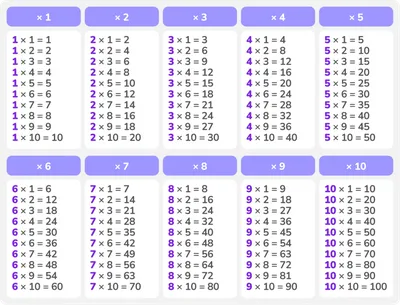 Таблица умножения: как выучить легко и быстро — Блог Тетрики