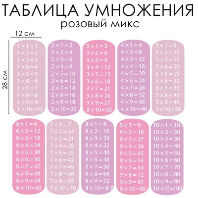 Плакат \"Таблица умножения\" голубой фон, 44,6х60,2 см (9756760) - Купить по  цене от 67.00 руб. | Интернет магазин SIMA-LAND.RU