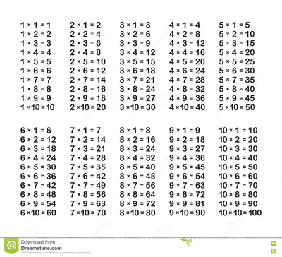 Таблица умножения: набор из 10 карточек, размер 55х100 мм – купить по цене:  97,20 руб. в интернет-магазине УчМаг