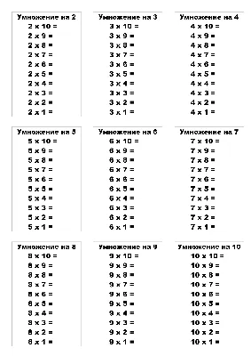Плакат настенный Империя поздравлений \"Таблица умножения\", 440*600мм.  купить оптом, цена от 54.23 руб. 4607178600214