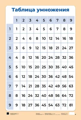 Карточки с таблицей умножения - скачать и распечатать на А4
