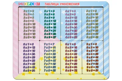 Плакат обучающий \"Таблица умножения\", формат А2 - купить с доставкой по  выгодным ценам в интернет-магазине OZON (866015754)