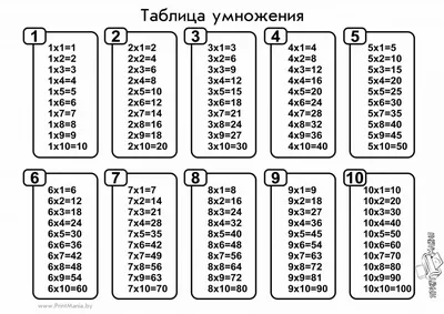 Купить Плакат Таблица умножения. Ранок 13104230У недорого