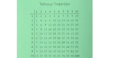 Музыкальная таблица умножения на 2. ЗАПОМИНАЙКА. Обучающее видео для детей.  Наше всё! - YouTube