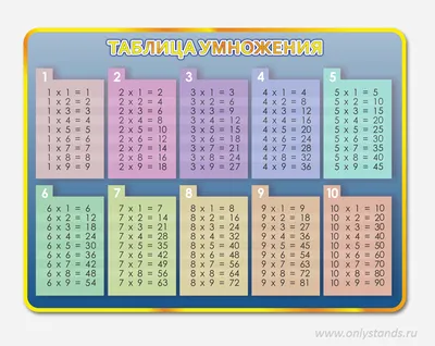 Как быстро выучить таблицу умножения? - статья из серии «Раннее развитие»