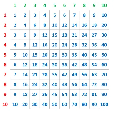 Умной девочке. Таблица умножения | Зайка-Незнайка