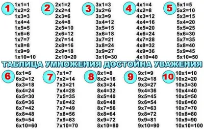 Обучающий плакат Таблица умножения, А4, 206x292 мм, картон. - купить с  доставкой по выгодным ценам в интернет-магазине OZON (254789911)