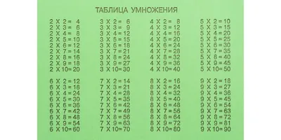 Таблица умножения плакат на стену для начальной школы А2 ТМ Мир  поздравлений 15708634 купить за 196 ₽ в интернет-магазине Wildberries