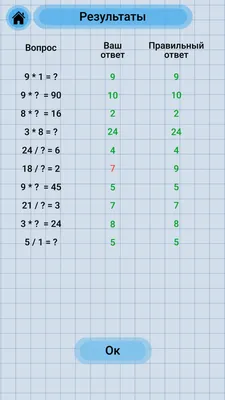 Плакат А4 Таблица умножения картон: продажа, цена в Астане. Открытки и  подарочные конверты от \"Канцлер\" - 91014207