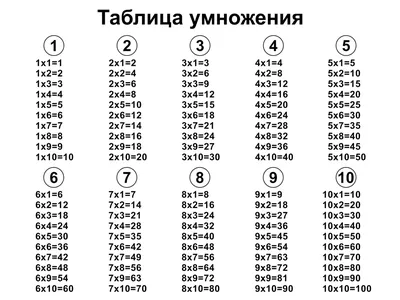 Обучающие плакаты. Таблица умножения – купить по лучшей цене на сайте  издательства Росмэн