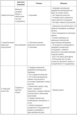 Работа - Тайный покупатель