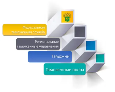 Таможня. Шаблоны на погоны нового образца | Злой таможенник | Дзен