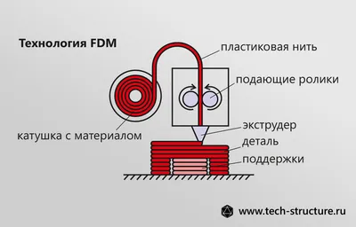 Новые медицинские технологии: 10 прогрессивных медтехнологий