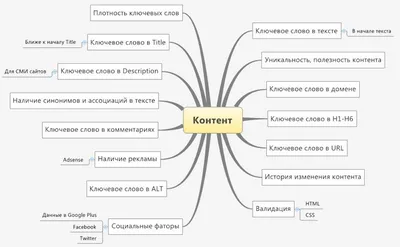 Математический тренажер Текстовые задачи 1 класс Учебное пособие Давыдкина  ЛМ Мокрушина ОА 6+ - Учебно-методический центр ЭДВИС