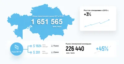 Телекоммуникации. Обучение. Профессионализм - купить с доставкой по  выгодным ценам в интернет-магазине OZON (1044554441)