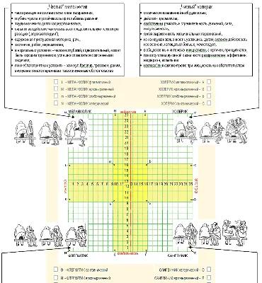 Темперамент - online presentation