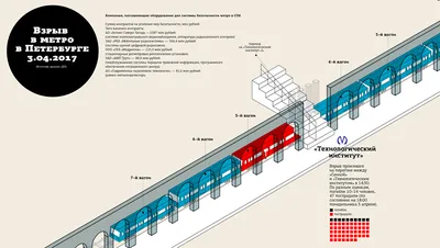 Взрывы в московском метро | День в истории на портале ВДПО.РФ