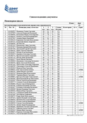 Приморские самбисты и самбистки выиграли 63 медали на чемпионате и  первенстве Дальнего Востока