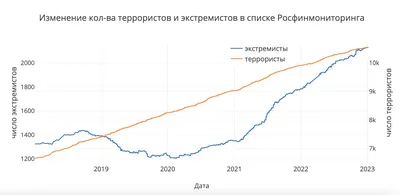 20 медалей за упорство / Миньяр