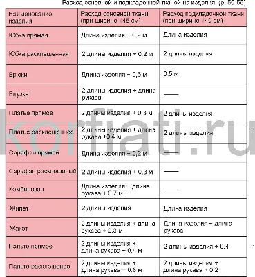 Ткани на платье: фото в разных размерах и форматах