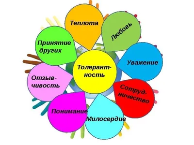 Толерантность: терпимость или безразличие? | Путь в будущее | Дзен