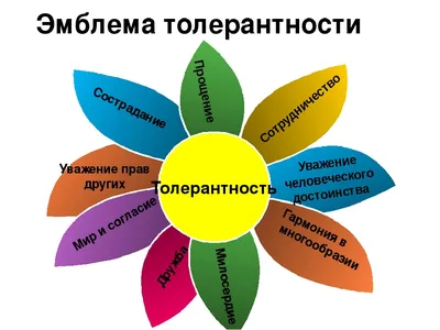 Что такое толерантность? | КГБУ \"Комсомольский-на-Амуре реабилитационный  центр для детей и подростков с ограниченными возможностями\"