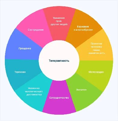 Что такое толерантность? | КГБУ \"Комсомольский-на-Амуре реабилитационный  центр для детей и подростков с ограниченными возможностями\"