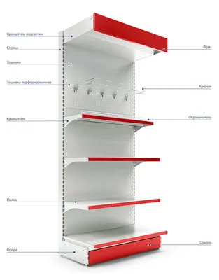 Особенности и виды торговых стеллажей