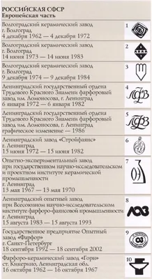 Товарный знак: что такое, виды, обслуживания