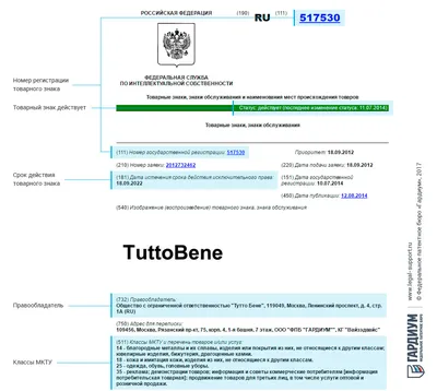 Зарегистрированные товарные знаки с Онлайн Патентом с 24 по 28 апреля —  Блог компании Онлайн Патент