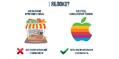 Виды товарных знаков: не только логотипы регистрируются | Товарные знаки.  Бренды. Патенты | Дзен