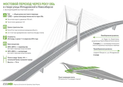 В Новосибирске продолжается обсуждение проекта строительства четвертого  моста через Обь | Infopro54 - Новости Новосибирска. Новости Сибири