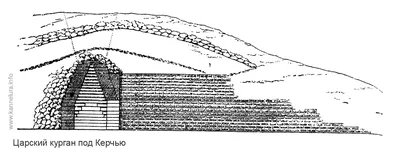 Царский курган, фото, обзор, как добраться | Достопримечательности