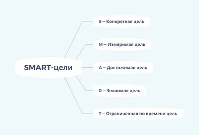 Как ставить цели, которые захочется достичь - Cтатьи | Alpina Digital