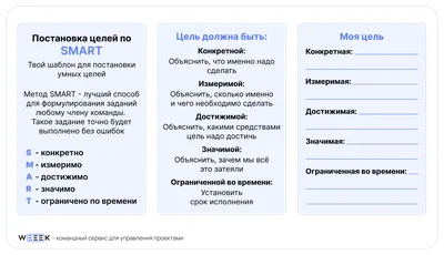 Цель и задачи курсовой работы