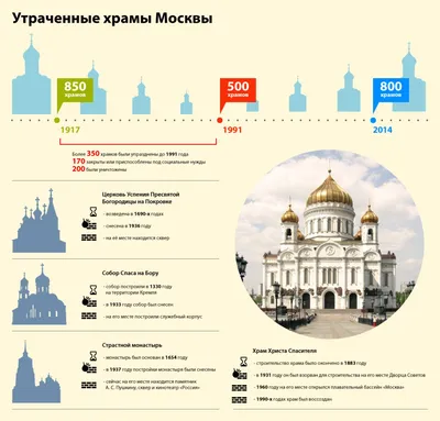 Храмы Москвы - Храм Рождества Пресвятой Богородицы в Путинках.( Москва, ул.  Малая Дмитровка, 4) | Facebook