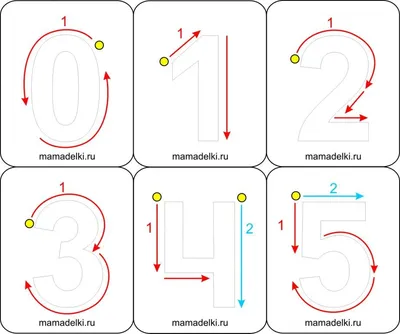 раскраски цифры от 1 до 10 для детей 2, 3, 4, 5, 6 летAmelica