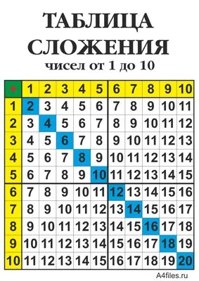 Черные цифры от 1 до 10