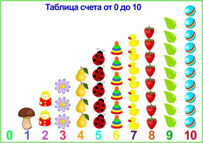 Плакат обучающий \"Таблица умножения\", формат А2 - купить с доставкой по  выгодным ценам в интернет-магазине OZON (866015754)